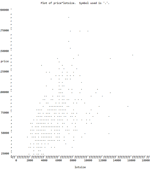 sas scatterplots.png