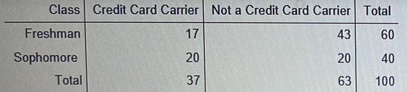 contigency table probability.png