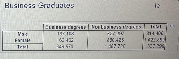 business graduates probability.png