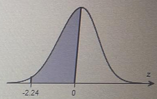standard normal distribution table.png