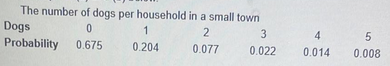 number of dogs per household.png