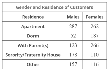 statistics probability distribution table.png