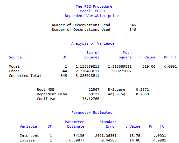 the proc reg SAS model.png